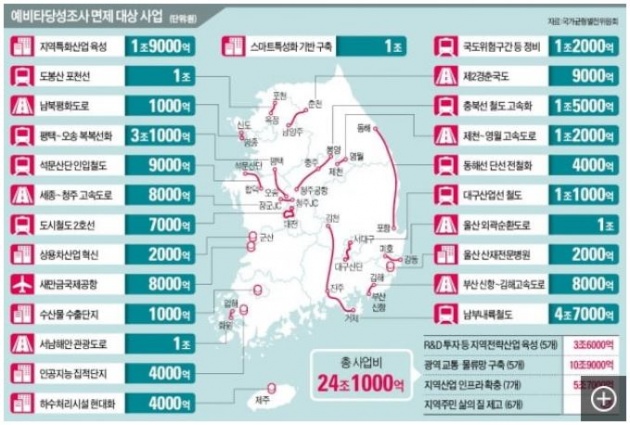 pre feasibility study koreanlii feasibility study