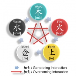 I Ching - KoreanLII